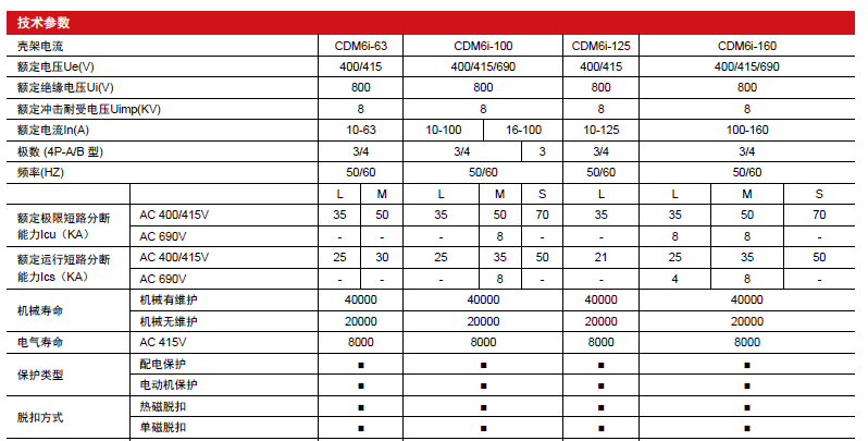 CDM6i塑殼斷路器產(chǎn)品參數