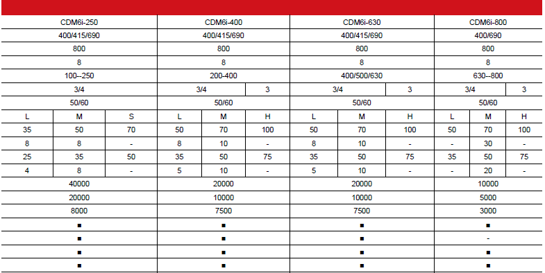 CDM6i塑殼斷路器產(chǎn)品參數2