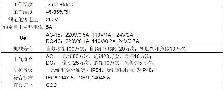 LAY5s-16按鈕指示燈產(chǎn)品參數
