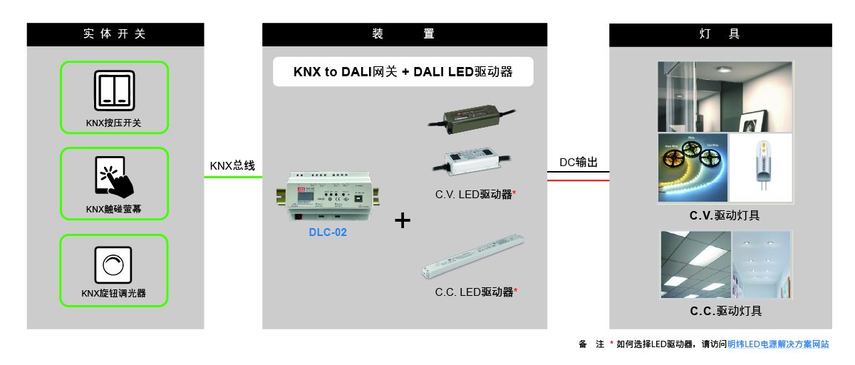 DALI照明控制系統2